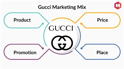 gucci bag ad campaigns ppt wit swot|Gucci fashion marketing strategy.